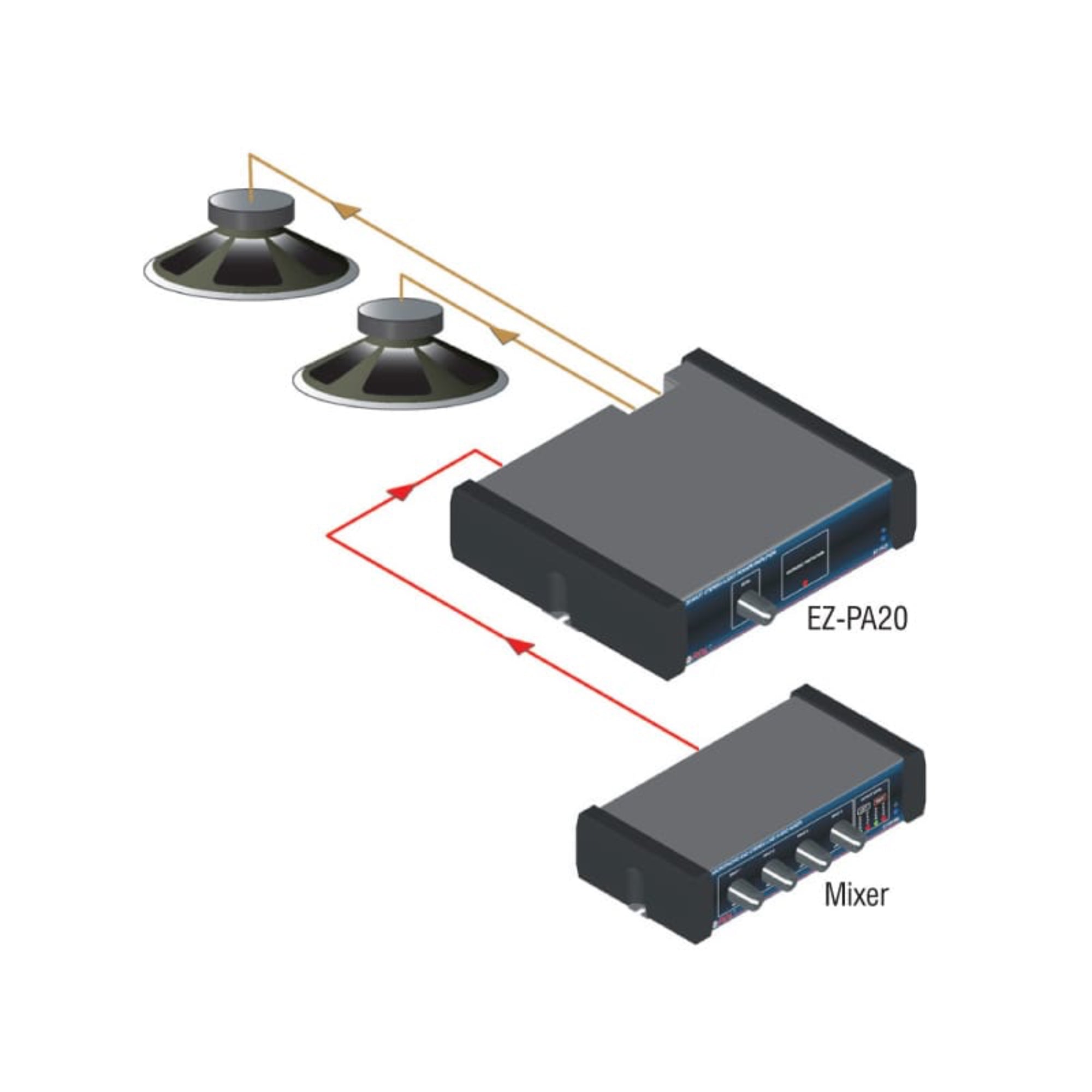 RDL EZ-PA20 20 W Stereo Audio Amplifier (USA Power Supply)