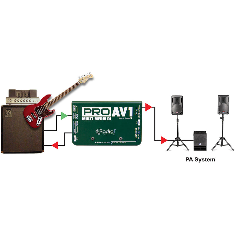 Radial Engineering ProAV1 Audio/Video Passive Direct Box