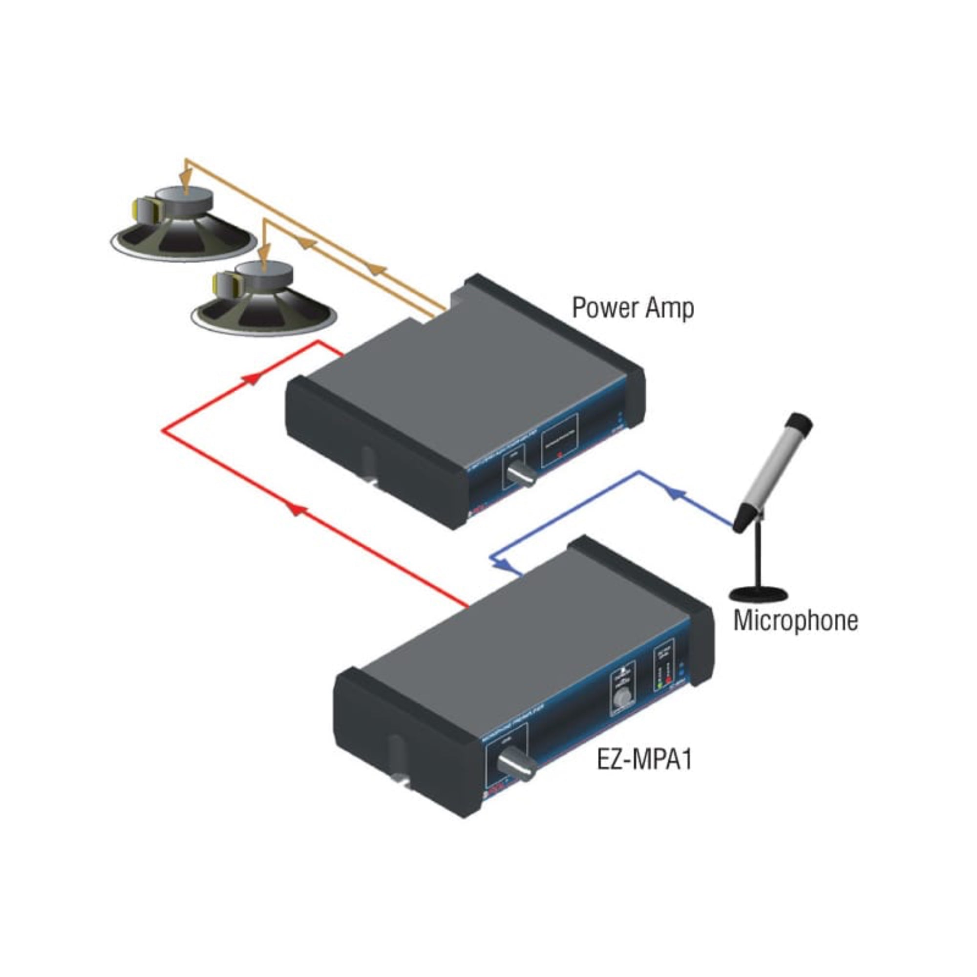 RDL EZ-MPA1X Microphone Preamplifier (Worldwide Power Supply)