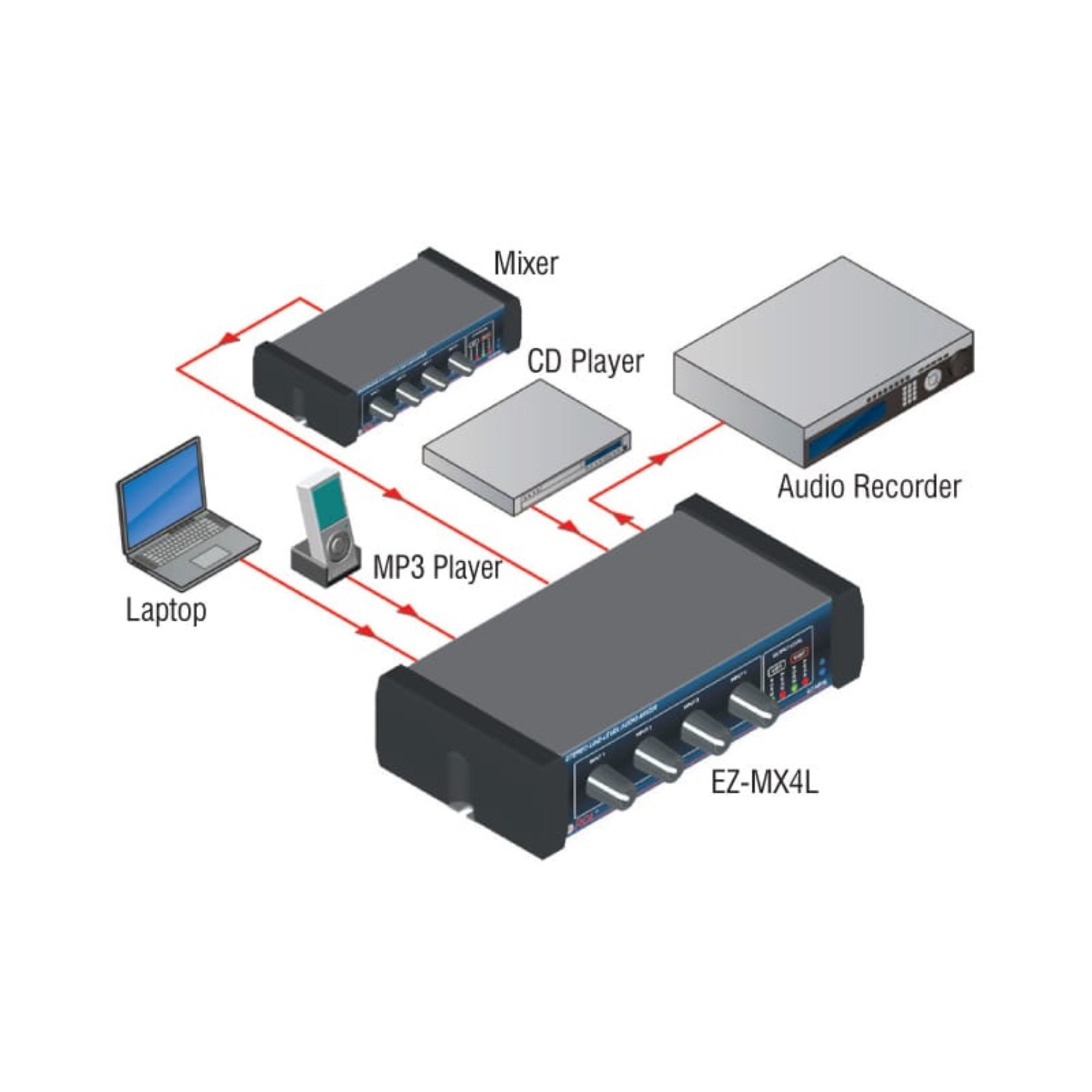 RDL EZ-MX4LX Stereo Line-Level Audio Mixer (Worldwide Power Supply)