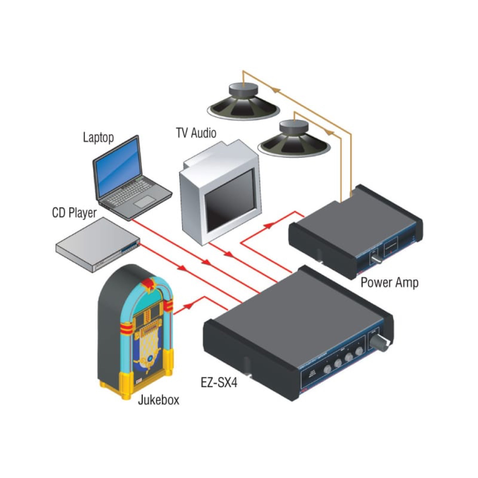 RDL EZ-SX4X Stereo Audio Input Switcher (Worldwide Power Supply)