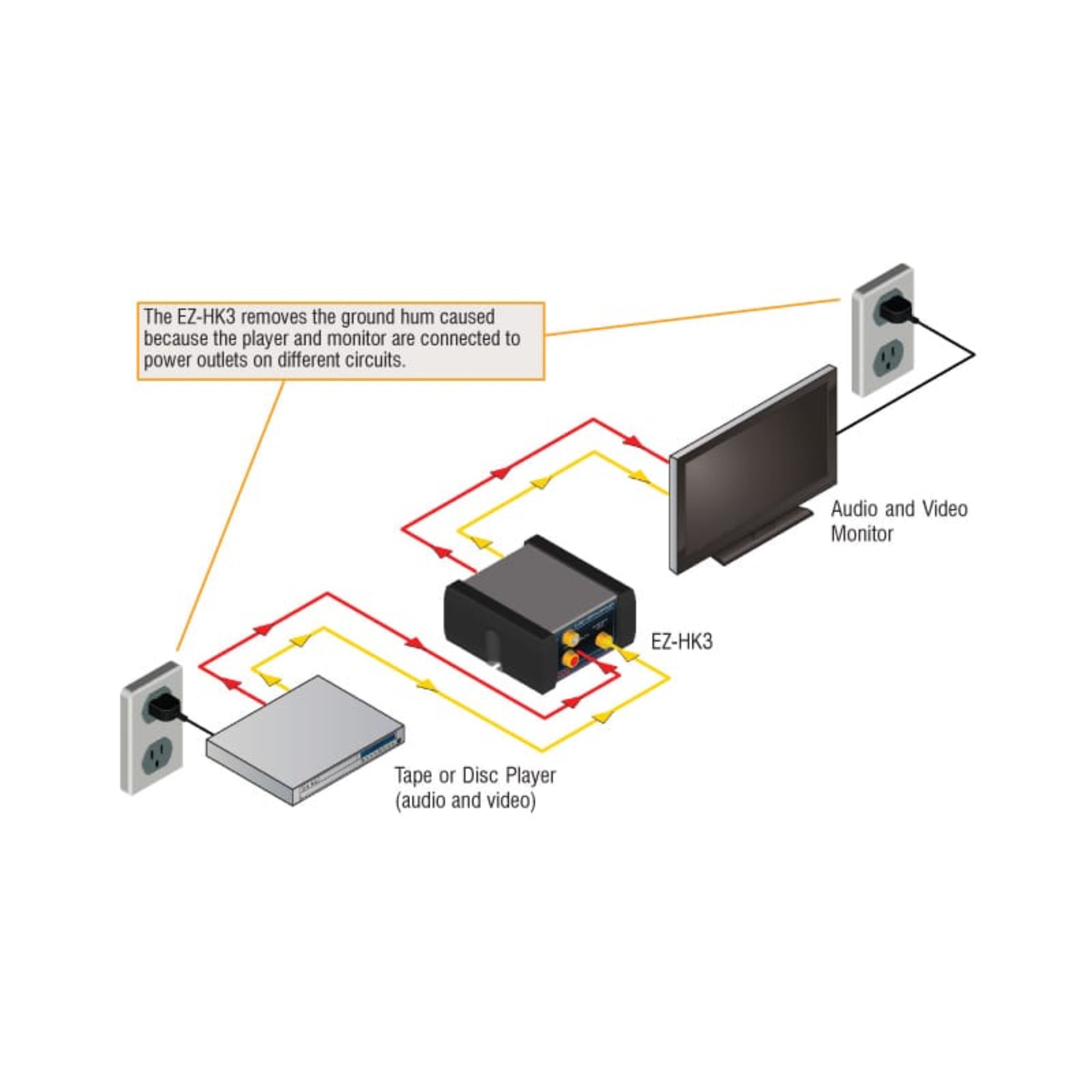 RDL EZ-HK3 Audio/Video Hum Killer
