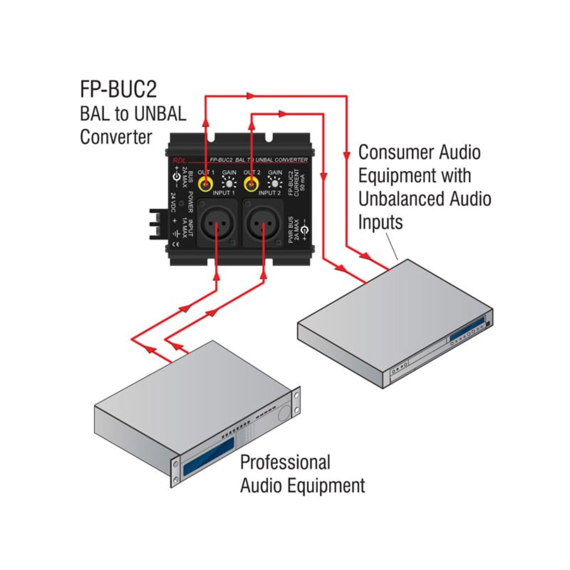 RDL FP-BUC2 Balanced to Unbalanced Converter 2 Channel
