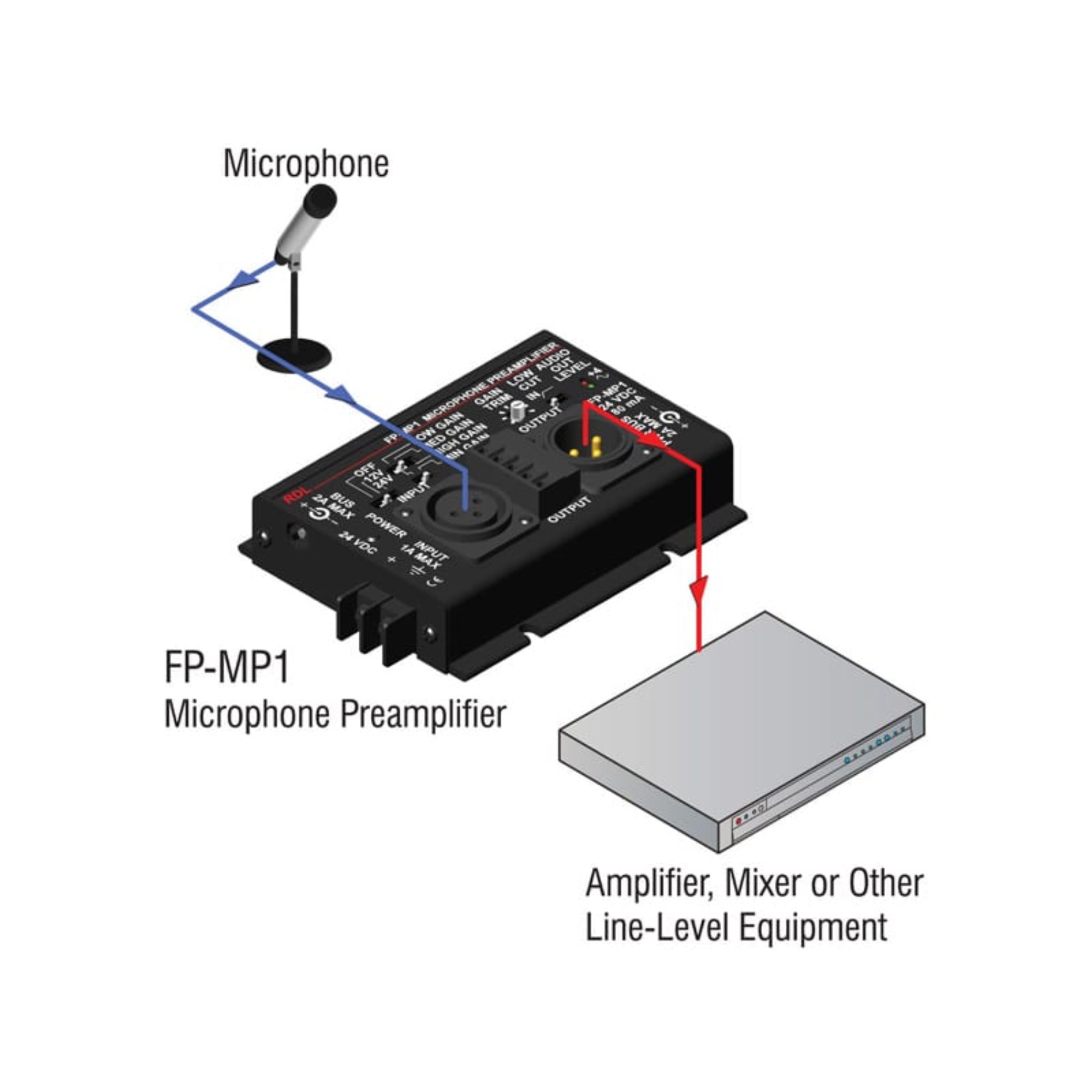 RDL FP-MP1 Studio Quality Microphone Preamplifier with Phantom