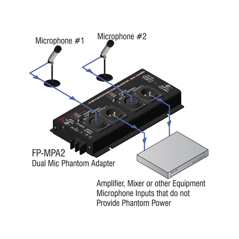RDL FP-MPA2 Dual Microphone Phantom Adapter