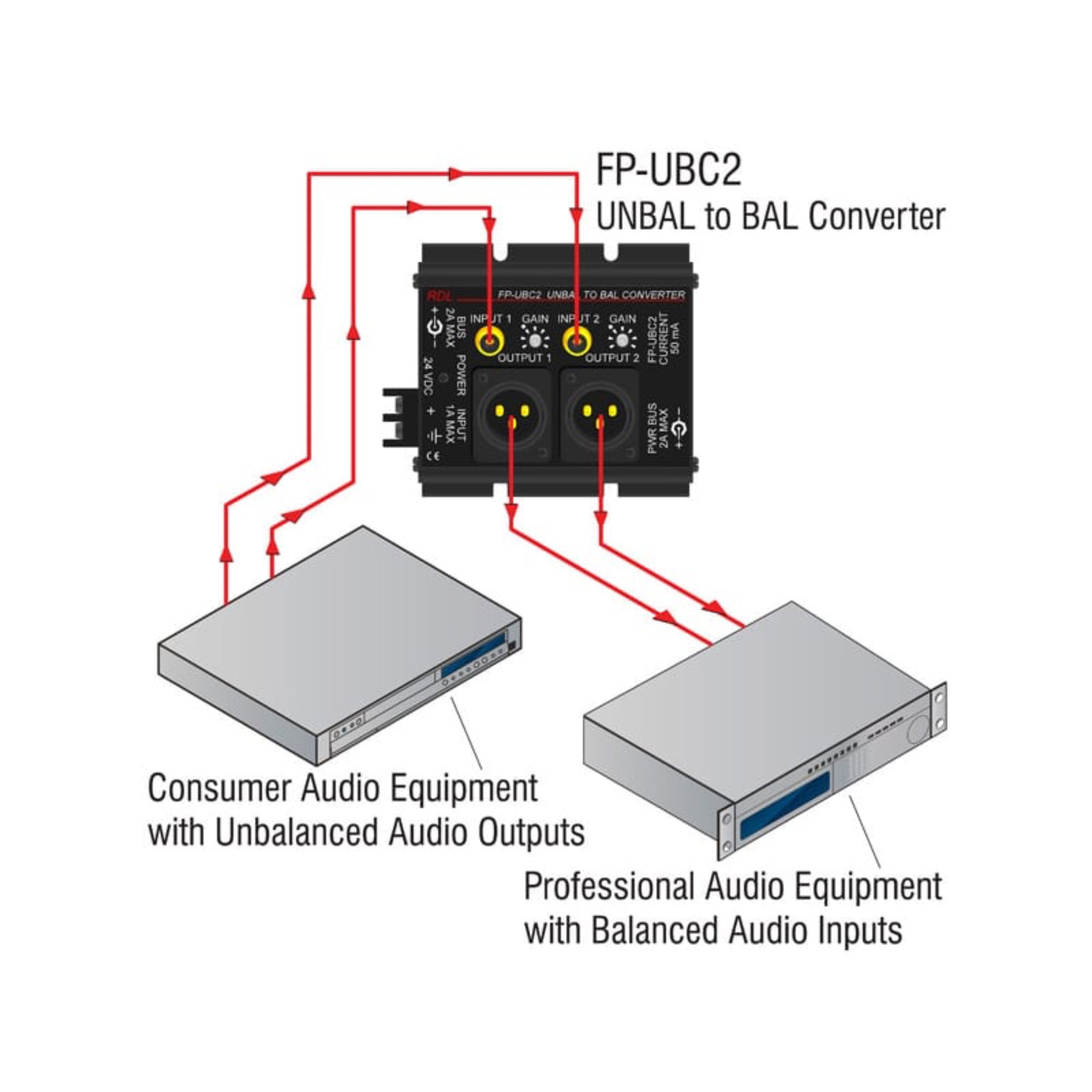 RDL FP-UBC2 Unbalanced to Balanced Converter 2 Channel