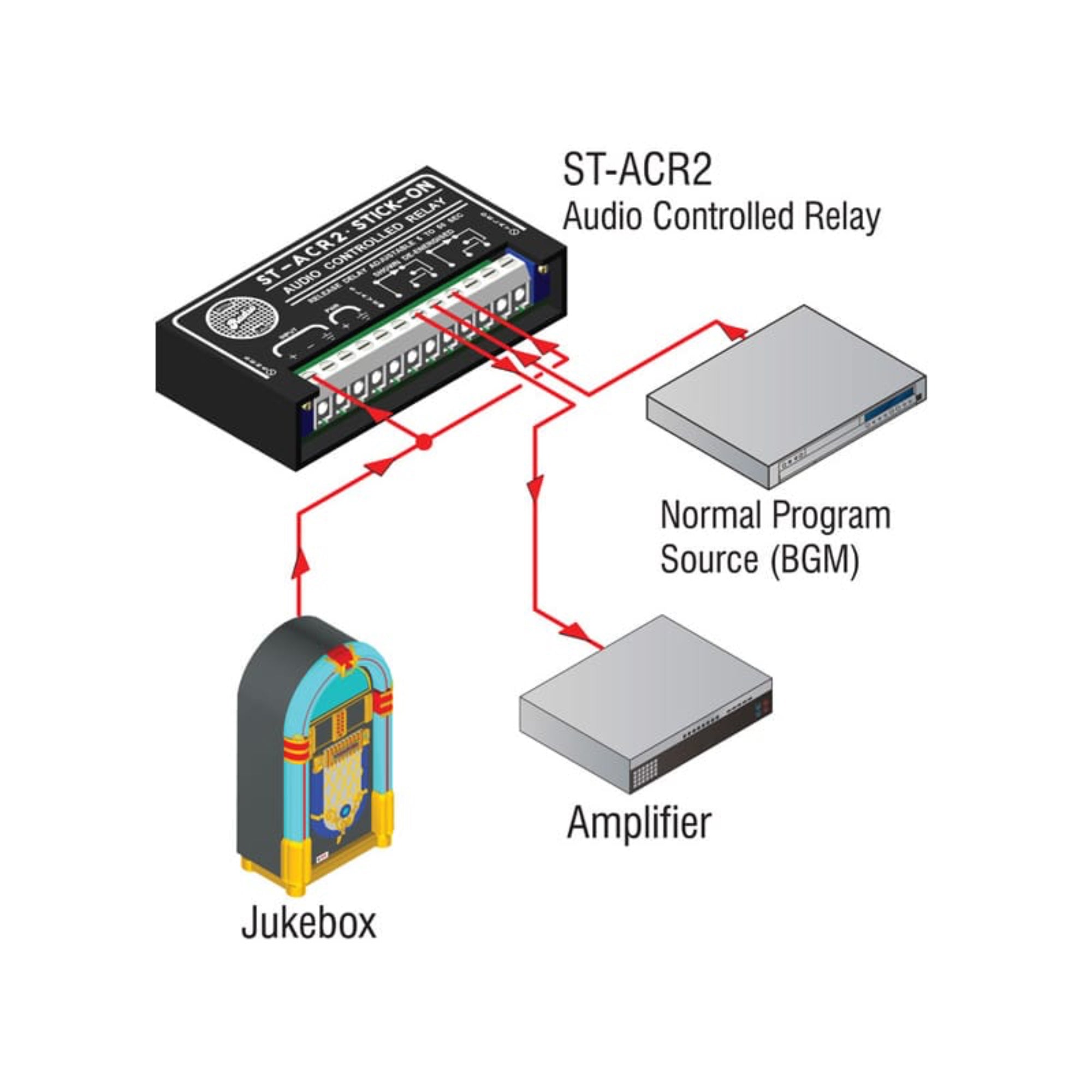 RDL ST-ACR2 Line-Level Audio Controlled Relay 5 to 50 s Delay