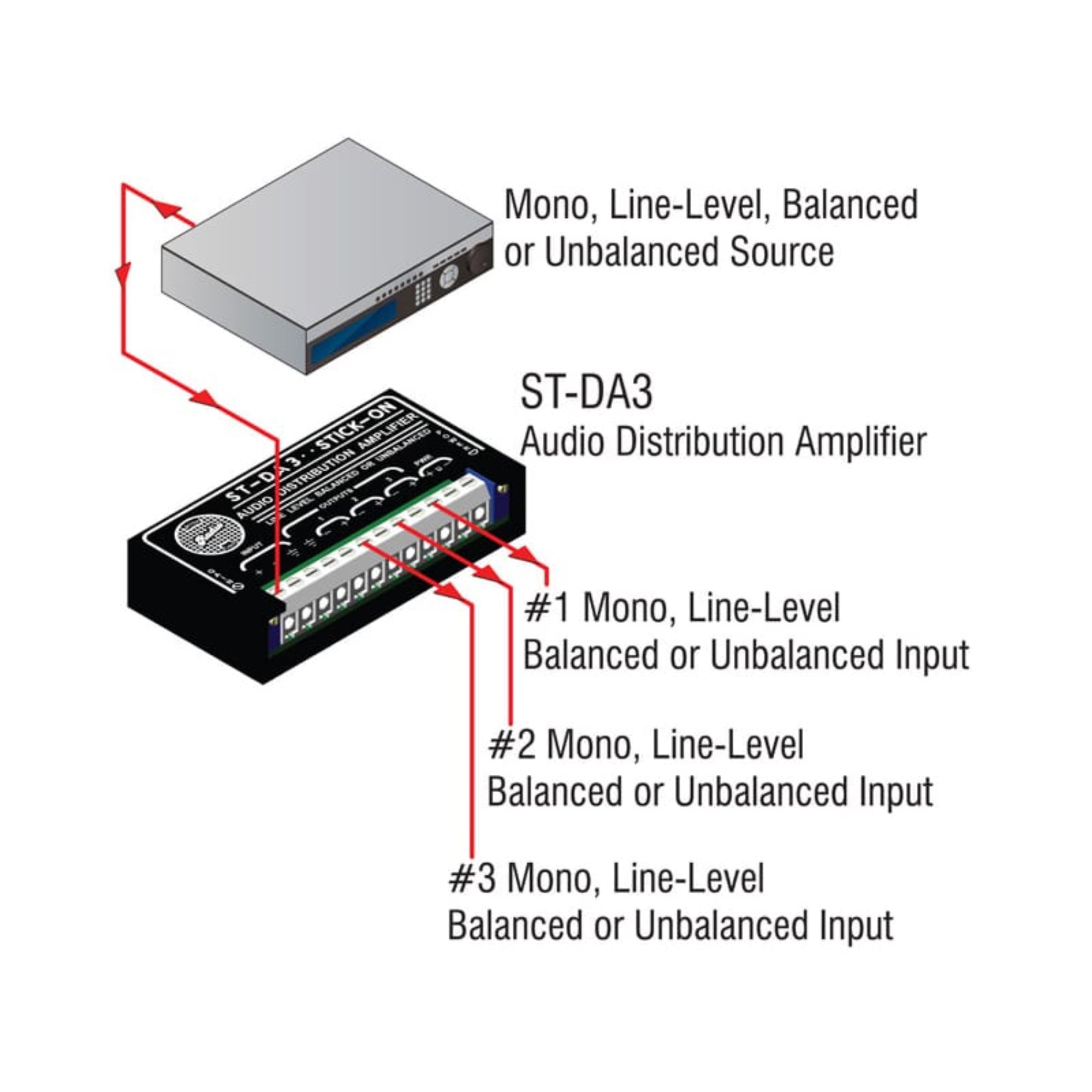 RDL ST-DA3 Line Level Distribution Amplifier 1x3