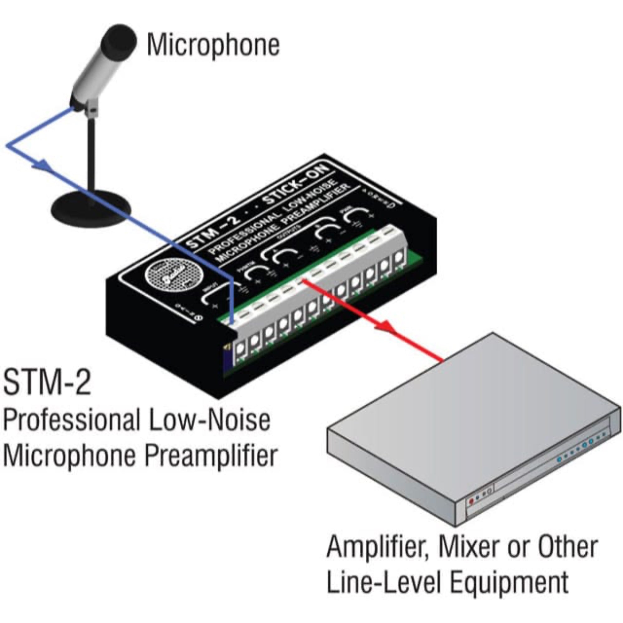 RDL STM-2 Adjustable Gain Microphone Preamplifier