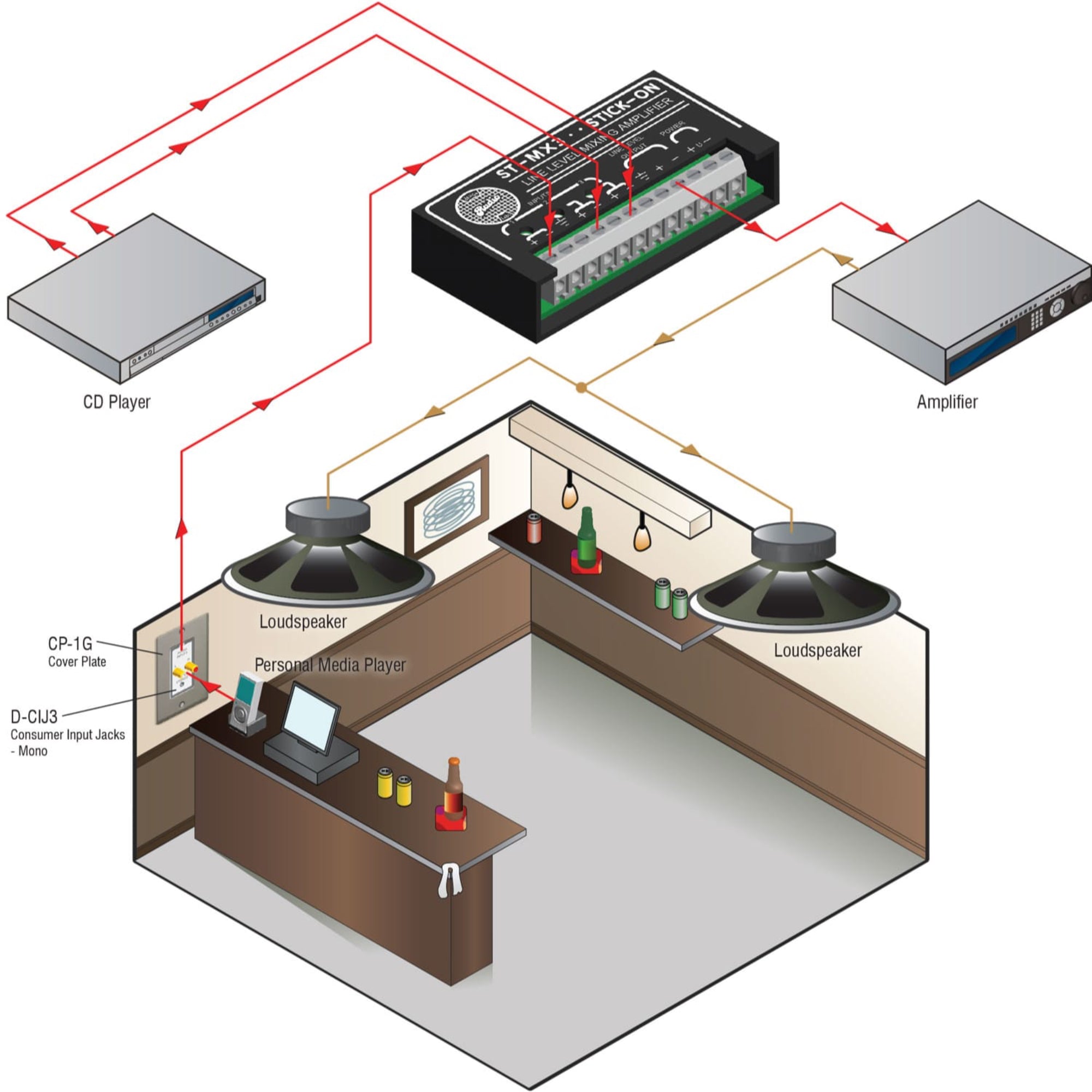 RDL ST-MX3 3 Channel Audio Mixer Line Input and Output
