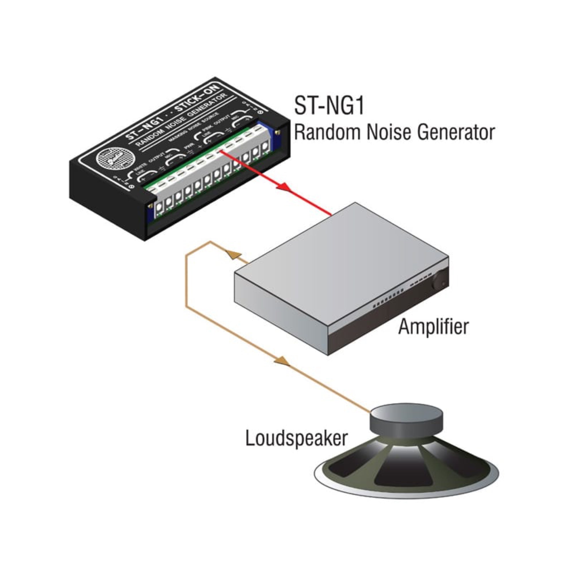 RDL ST-NG1 White and Pink Noise Generator