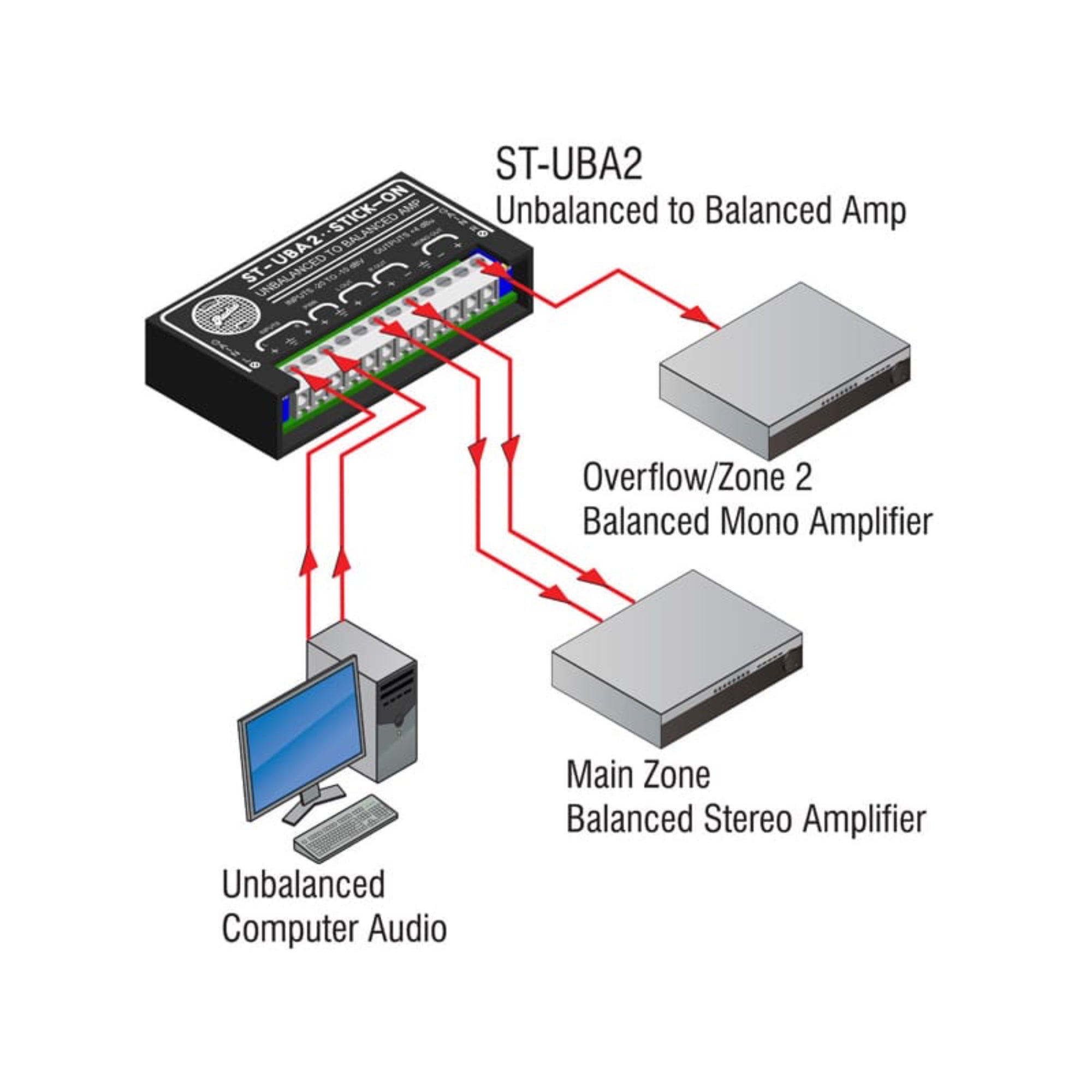 RDL ST-UBA2 Unbalanced to Balanced Amplifier 2 Channel