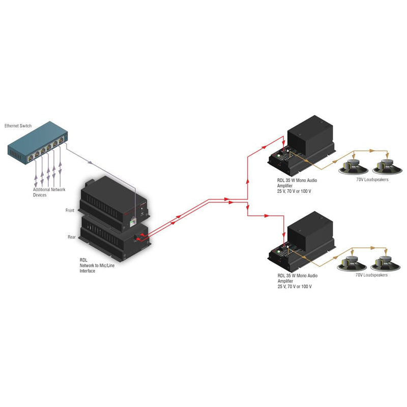 RDL FP-NML2P Network to Mic/Line Interface (with PoE)