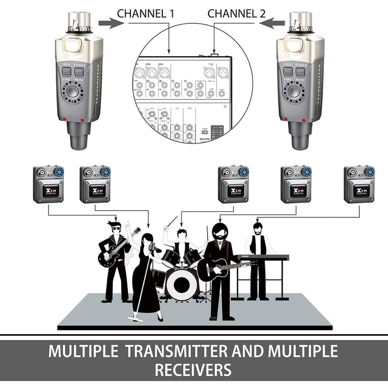 Xvive Audio U4 Wireless In-Ear Monitoring System