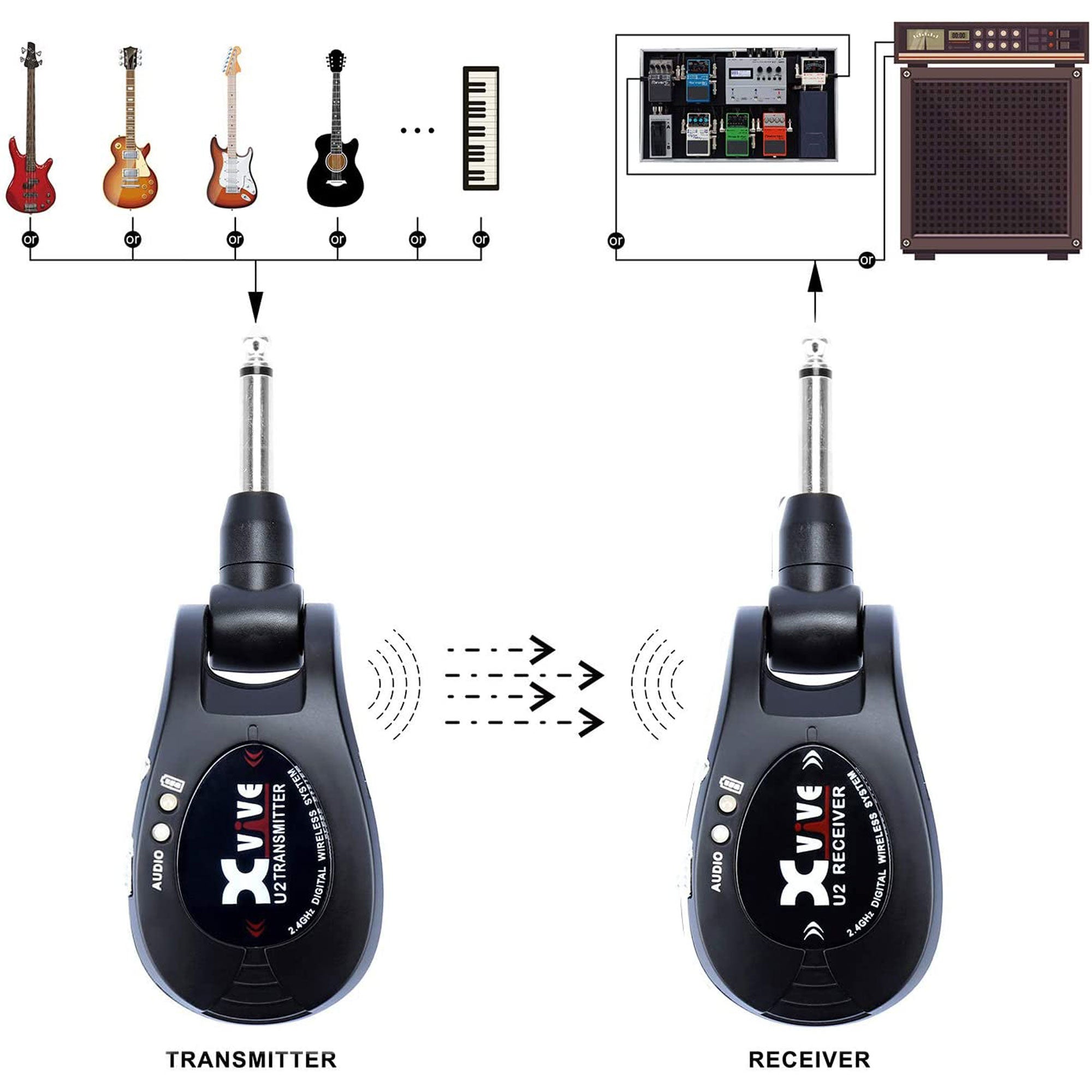 Xvive Audio U2 Digital Wireless System for Electric Guitars (Black, 2.4 GHz)