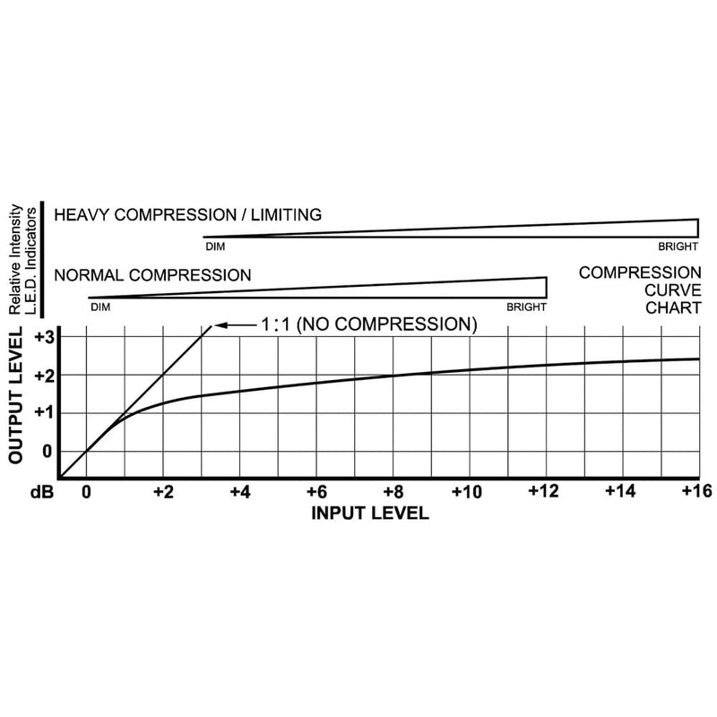 RDL ST-CL2 Compressor/Limiter Line Level