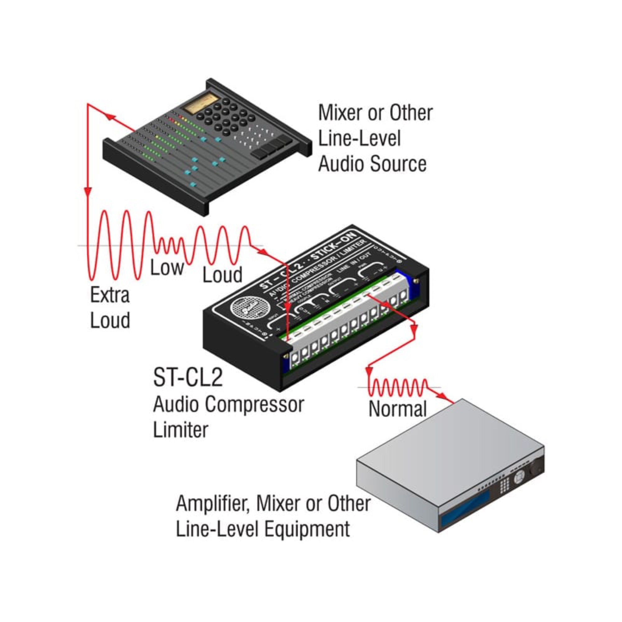 RDL ST-CL2 Compressor/Limiter Line Level