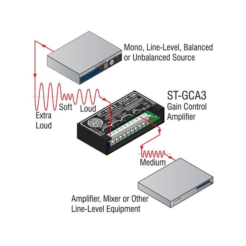 RDL ST-GCA3 Gain Control Amplifier Line Level