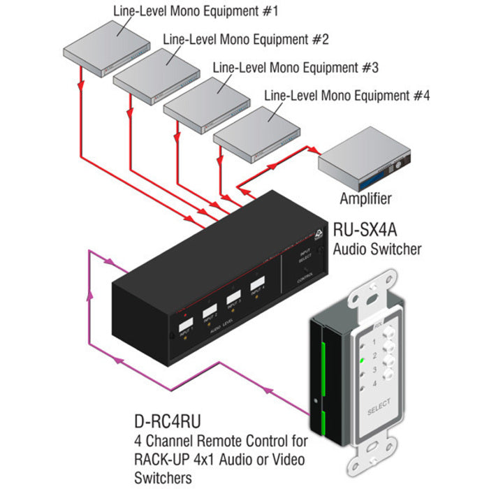 RDL D-RC4RU 4 Channel Remote Control on Decora Plate (White)