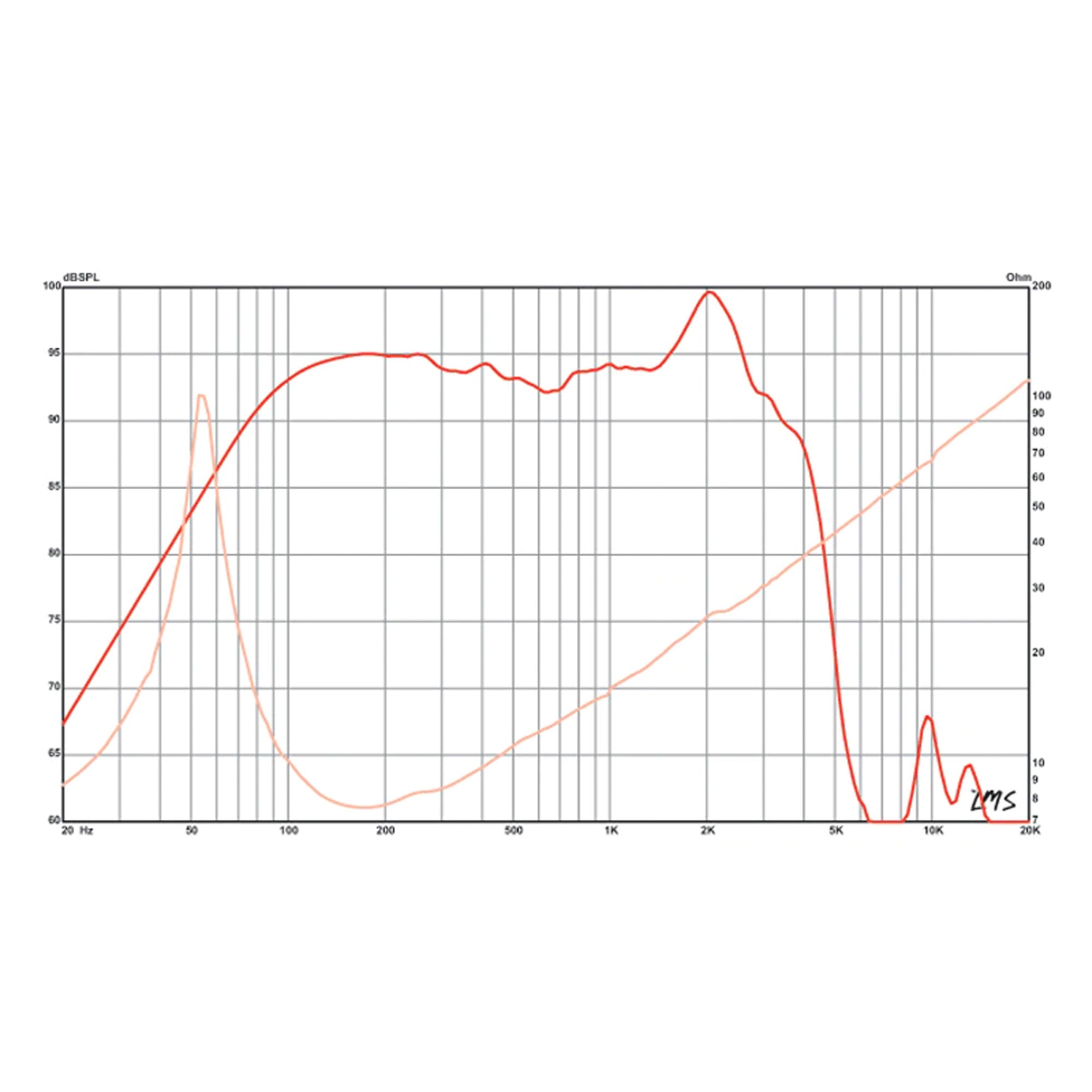 Eminence Delta-12LFA 12" Low Frequency Speaker, 8 Ohm