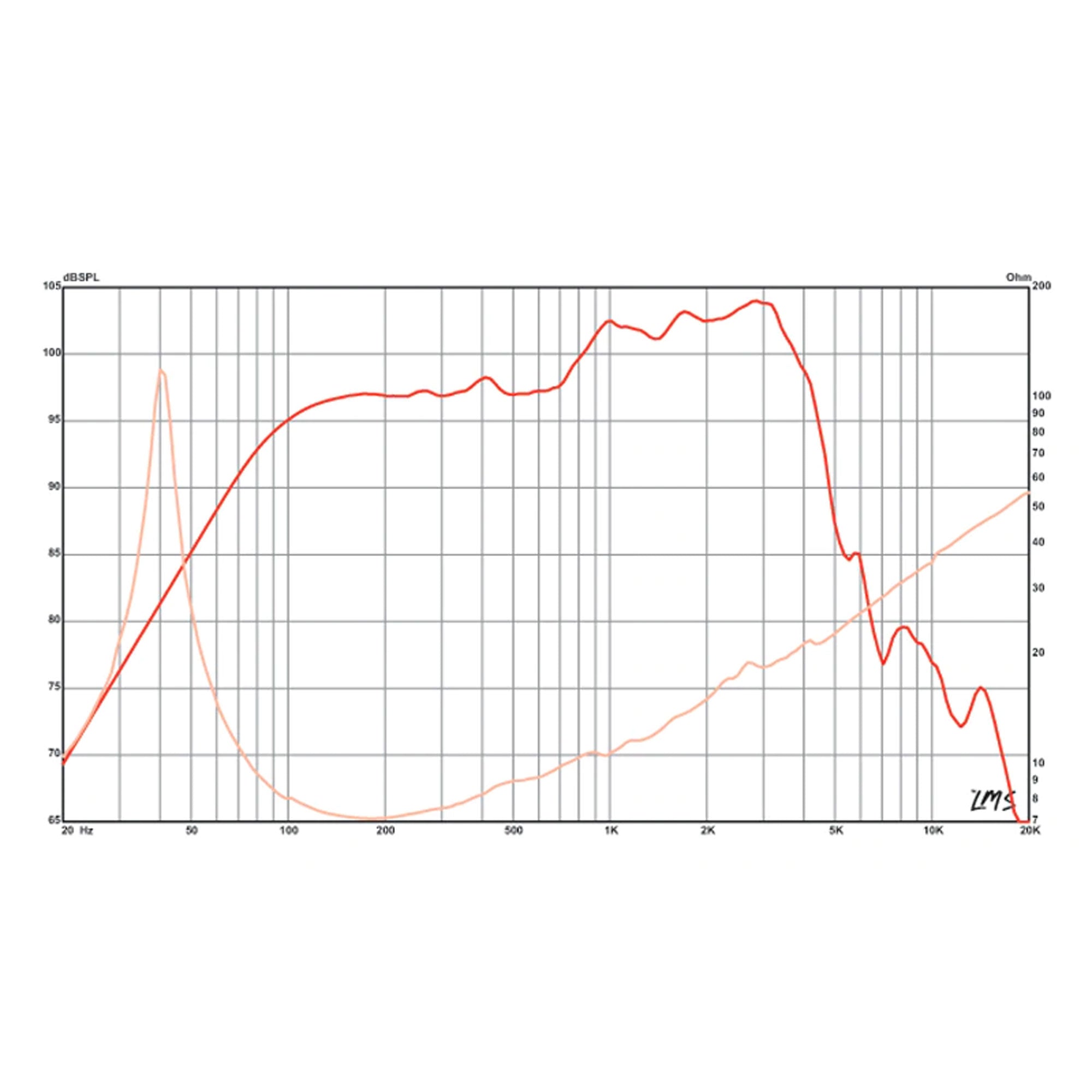 Eminence Delta-15A 15" Speaker, 8 Ohm