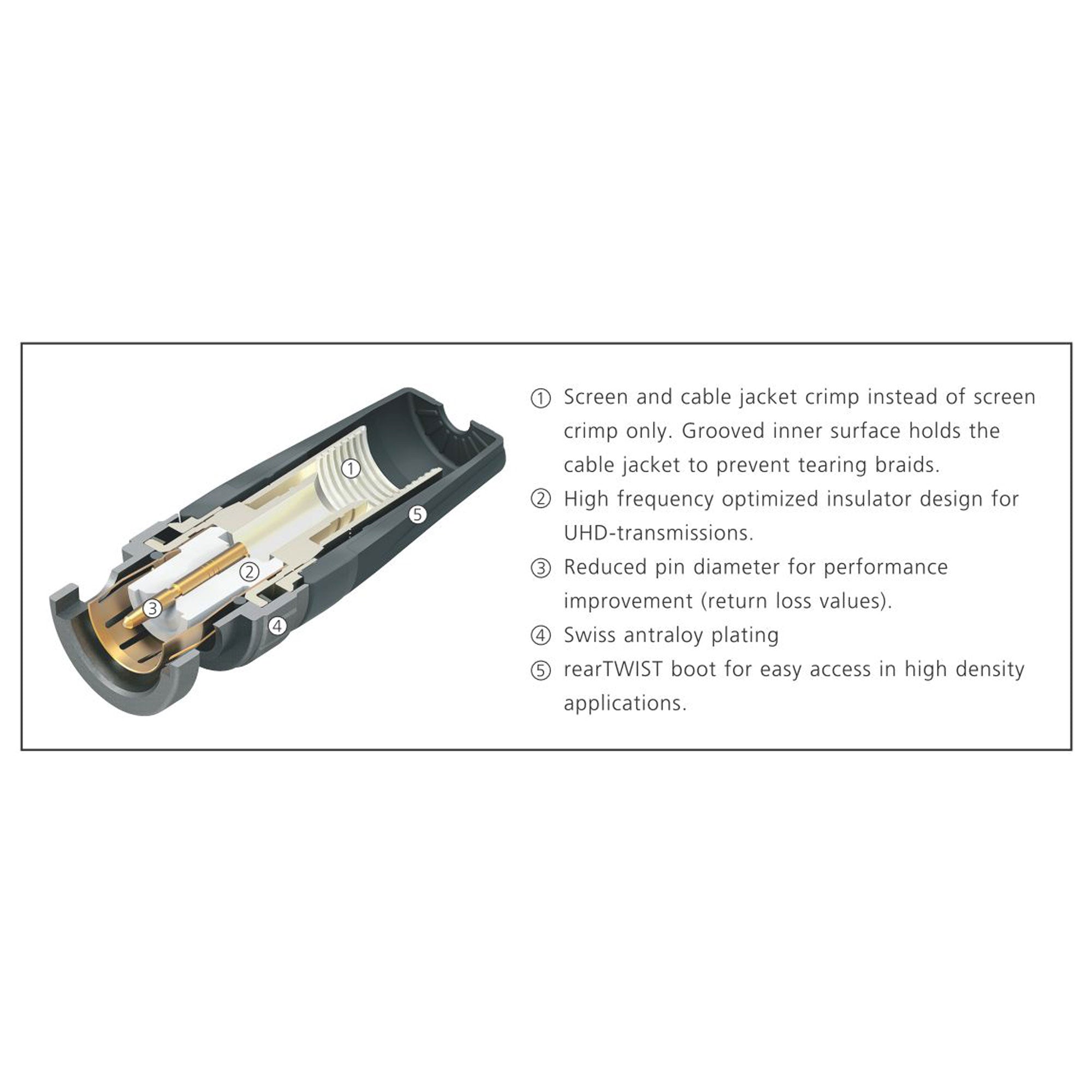 Neutrik NBNC75BFH6X rearTWIST UHD 75 Ohm BNC Cable Connector (Box of 100)