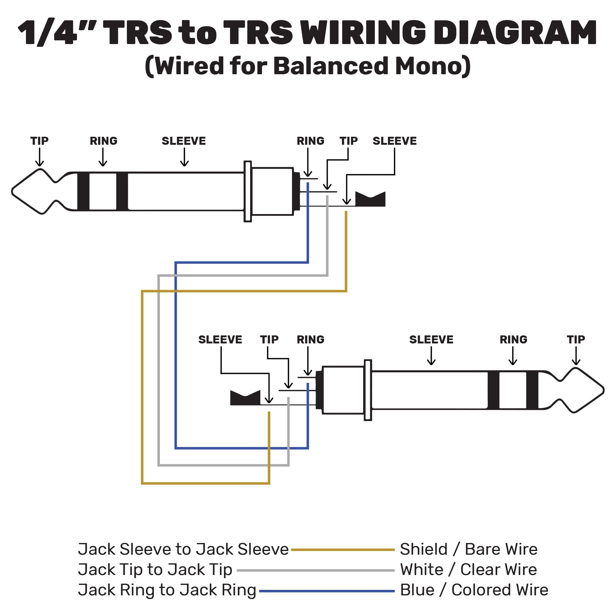Neutrik NP3RX-B Professional Right-Angle 1/4" TRS Stereo Phone Plug (Black/Gold, Box of 25)