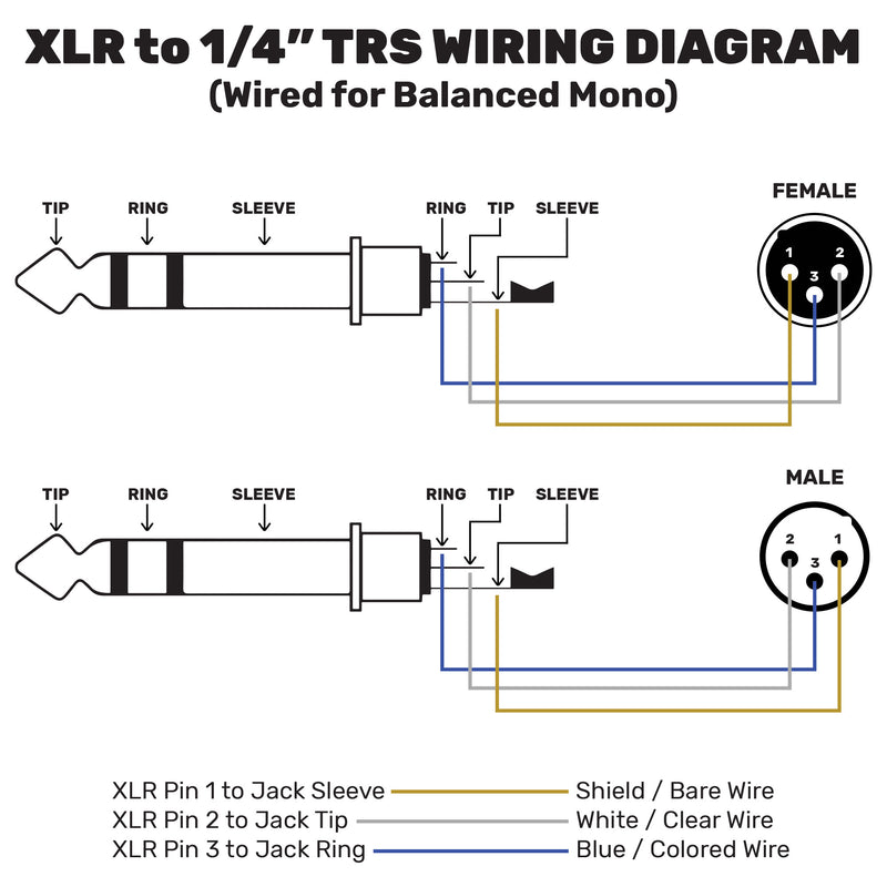 Neutrik NC3FX-B Female 3-Pin XLR Cable Connector (Black/Gold)