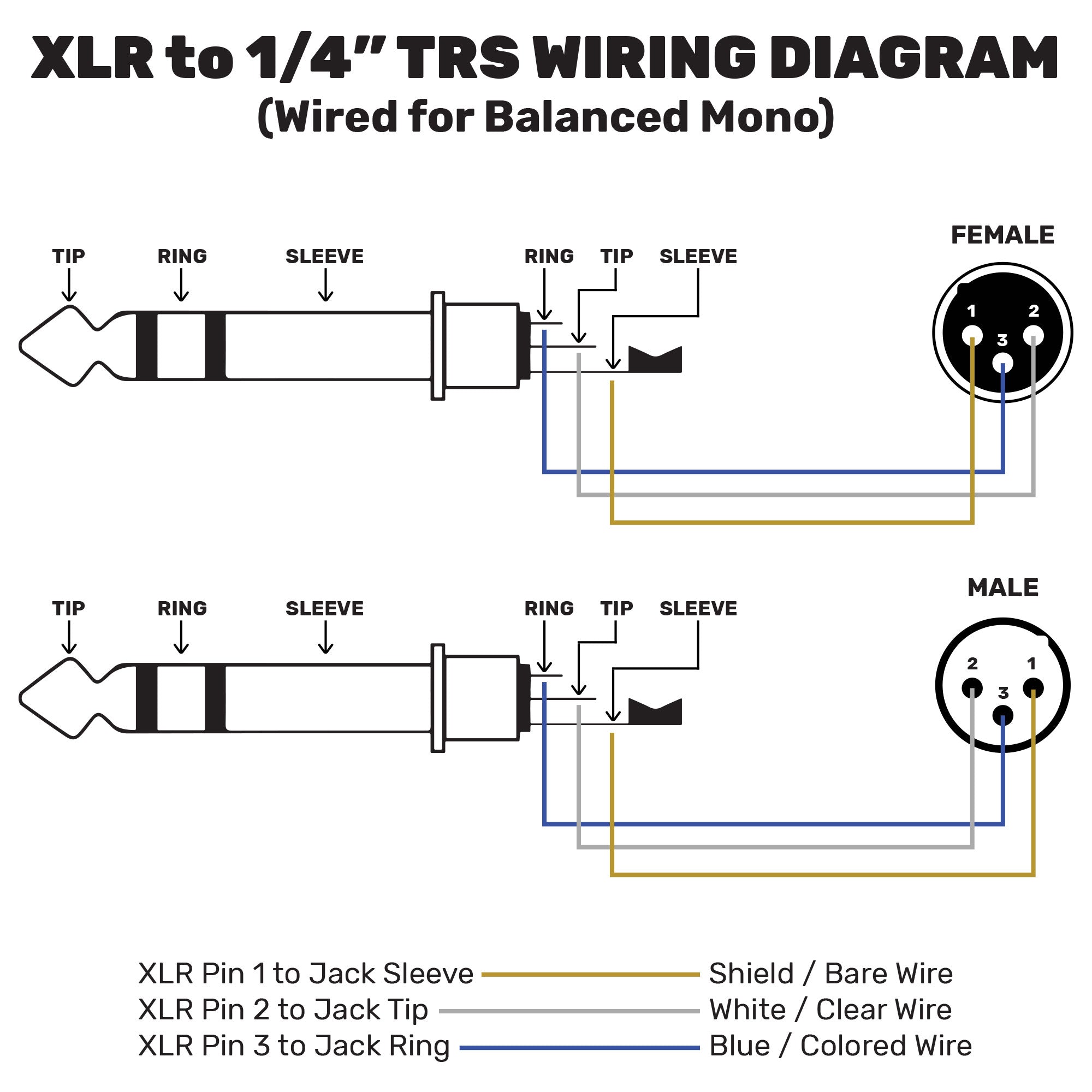 Neutrik NC3FXX-B Female 3-Pin XLR Cable Connector (Black/Gold)