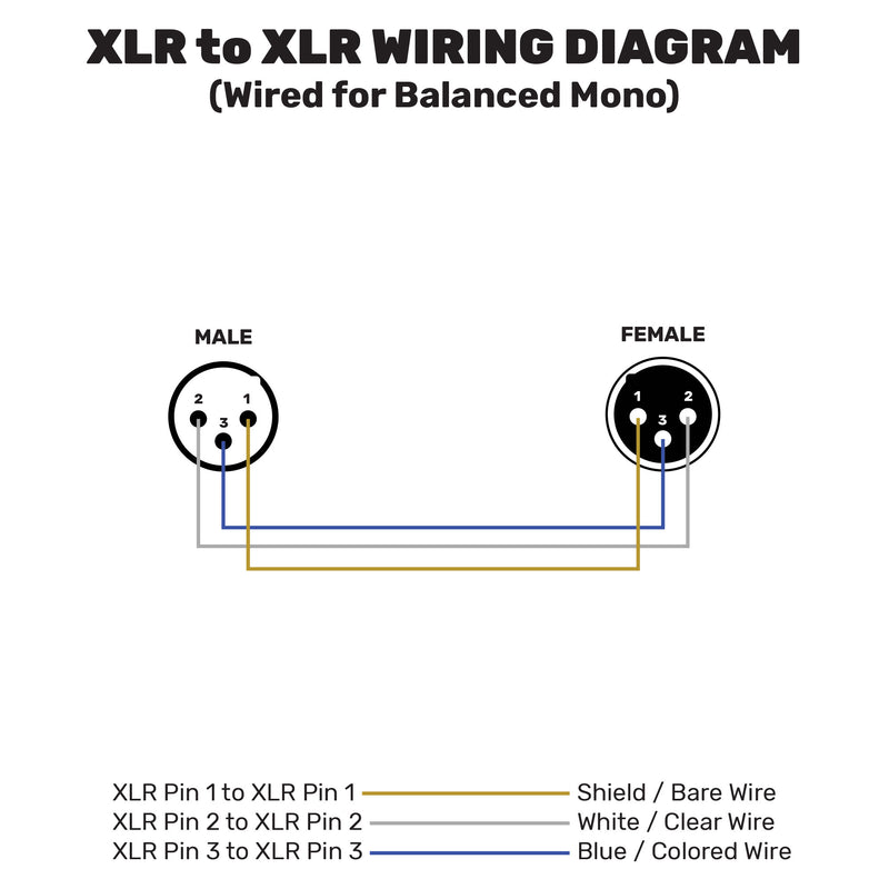 Neutrik NC3FXX-B Female 3-Pin XLR Cable Connector (Black/Gold)